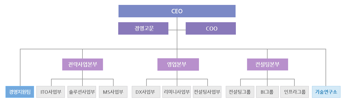Organization image